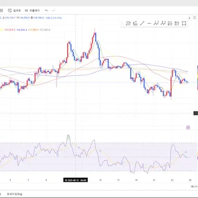 [30일 챌린지 37기 2주차]