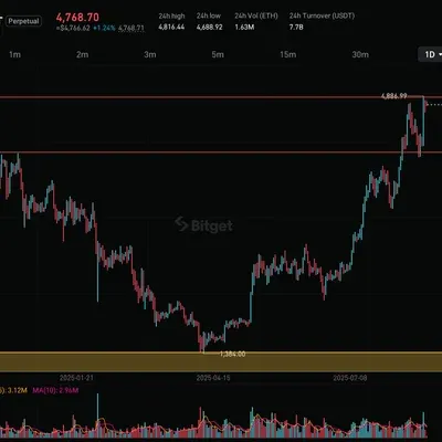 30일 챌린지 14기 1주차