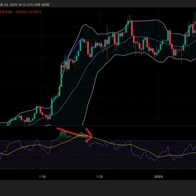 [13기 11일차 과제] RSI 다이버전스 구간 파악