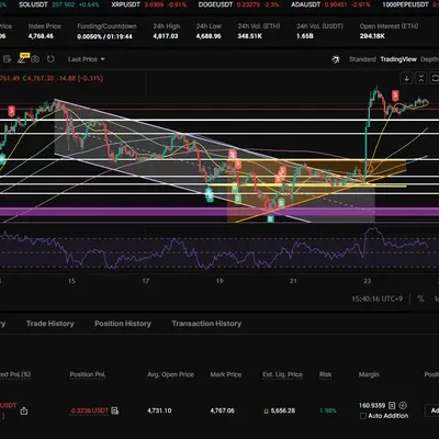 [30일 챌린지 34기 4주차] 매매일지