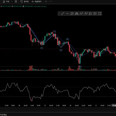 [30일 챌린지 12기 4주차]