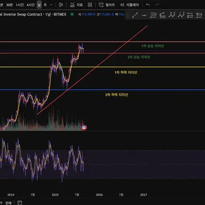 [30일 챌린지 38기 1주차]