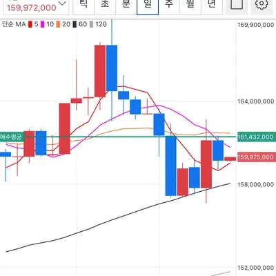 [30일 챌린지 36기 4주차] 