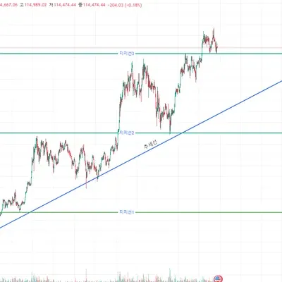 [30일 챌린지 38기 1주차]