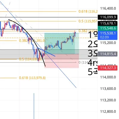 100회 트레이딩 챌린지 (89/100)