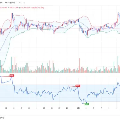 [30일 챌린지 13기 2주차] 다이버 전스