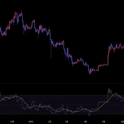 [30일 챌린지 37기 2주차] rsi 추가 미션 aron
