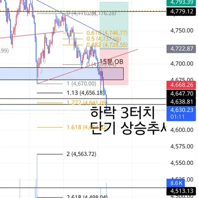 100회 트레이딩 챌린지 (93/100)