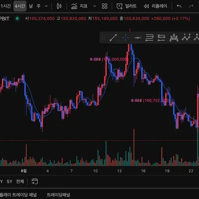  [30일 챌린지 14기 1주차]