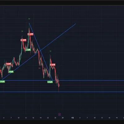 [30일 챌린지 38기 1주차]
