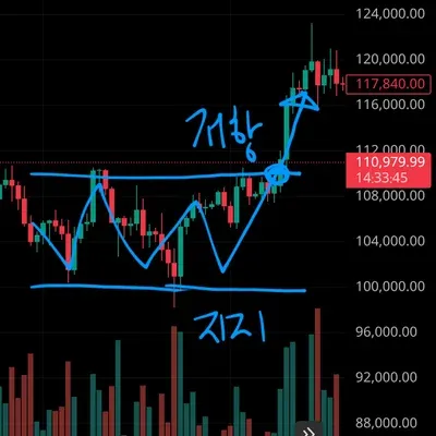 [30일 챌린지 38기 1주차] 4일차 미션
