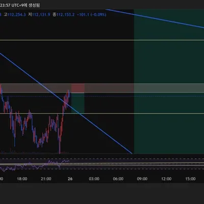 100회 트레이딩 챌린지 (8/100)