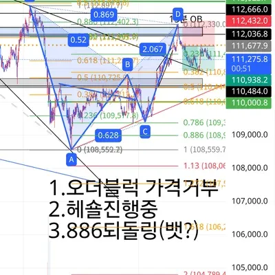 100회 트레이딩 챌린지 (96/100)
