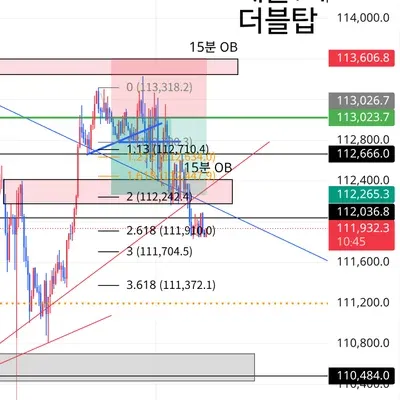 100회 트레이딩 챌린지 (99/100)