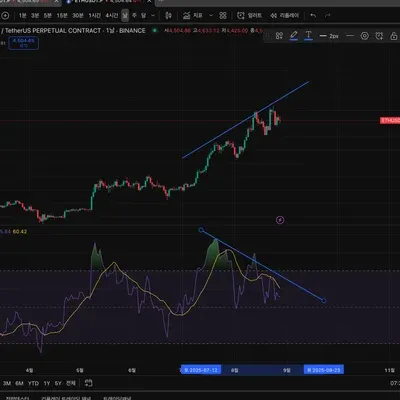 [30일 챌린지 14기] 11일차 MISSION