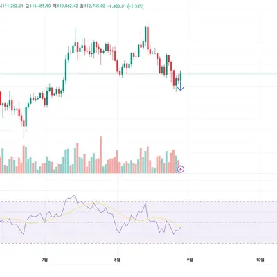 [30일 챌린지 38기 2주차]