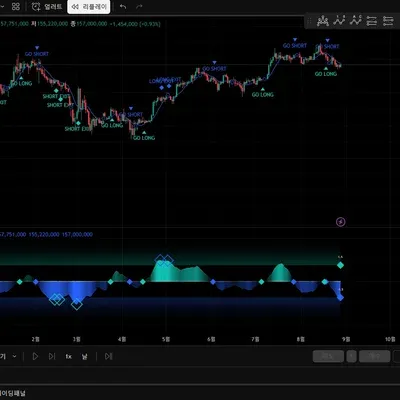[30일 챌린지 15기 1주차]  