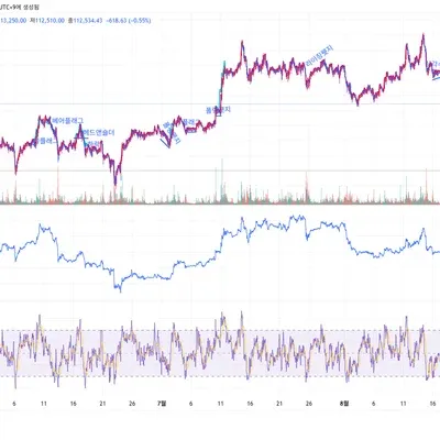 30일 챌린지 38기 2주차