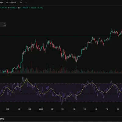 [30일 챌린지 38기 2주차]