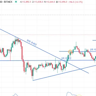 30일 챌린지 39기 1주차