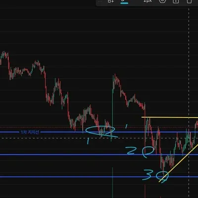안녕하십니까, 추세선 및 지지선 질문드립니다.