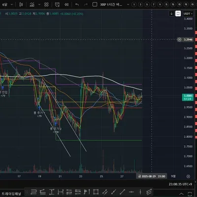 [30일 챌린지 15기 1주차]