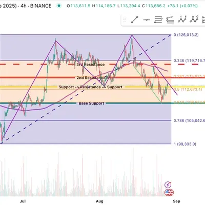 [30일 챌린지 39기 1주차] 