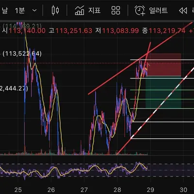 [30일 챌린지 37기 매매일지]