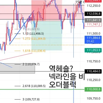 100회 트레이딩 챌린지 (98/100)