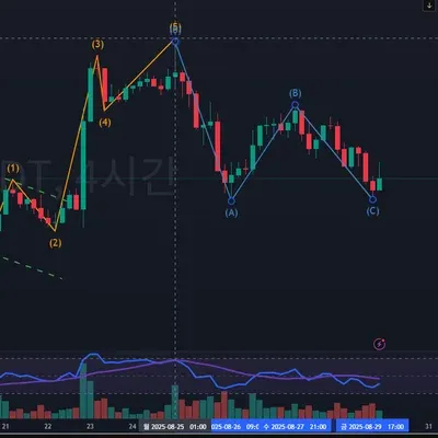 [14기 2주차 다이버전스 찾기]