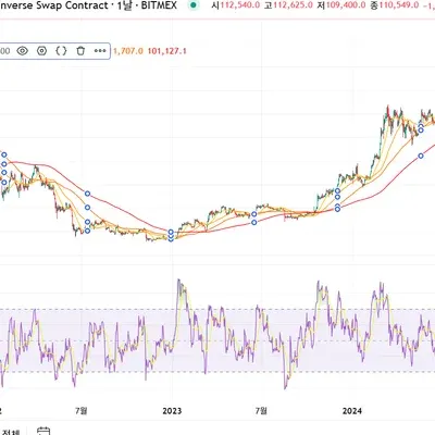 [30일 챌린지 38기 2주차]