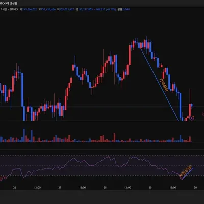 [30일 챌린지 38기 2주차]