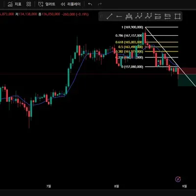 [30일 챌린지 15기 1주차] 나만의 트레이딩뷰 셋업