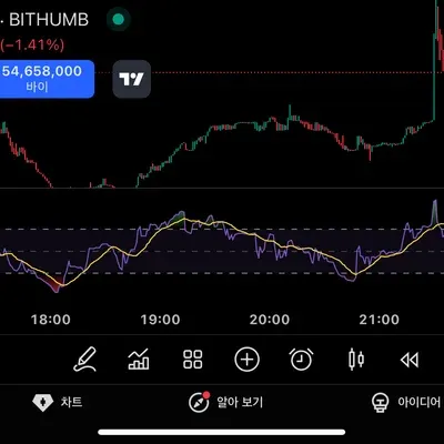 [30일 챌린지 38기 2주차]