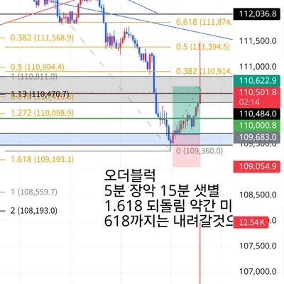 100회 트레이딩 챌린지 (1/100)