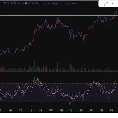 [30일 챌린지 38기 2주차] RSI 지표 추가