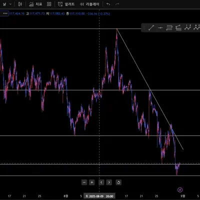 [30일 챌린지 37기 3주차] 매매일지 모의트레이딩