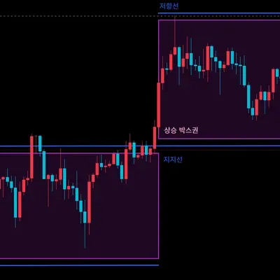 30일 챌린지 39기 1주차