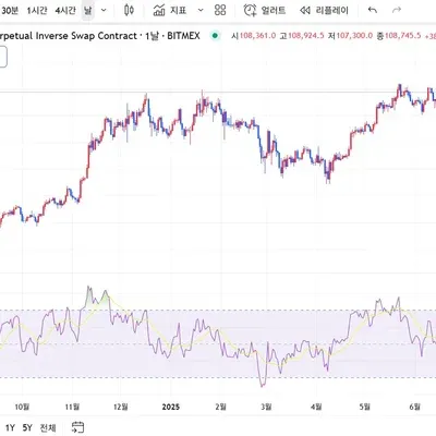 [30일 챌린지 38기 2주차]