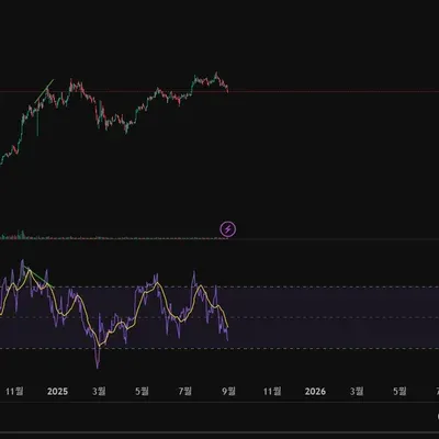 [30일 챌린지 38기 2주차]