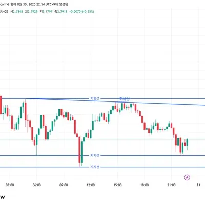 [30일챌린지 39기 1주차] 4일차 미션
