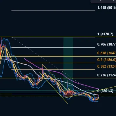 [30일 챌린지 37기 3주차] 트레이딩 후 마이너스