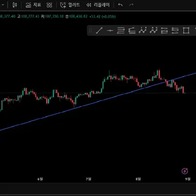 30일 챌린지 39기 1주차