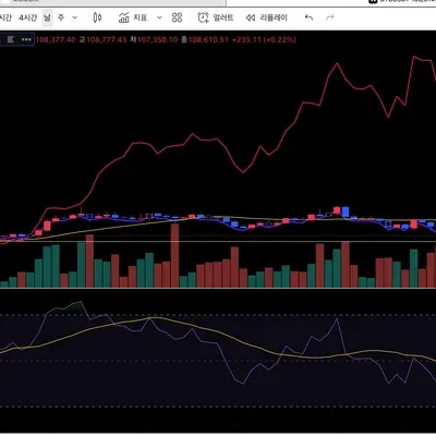 [30일 챌린지 38기 2주차] rsi과제