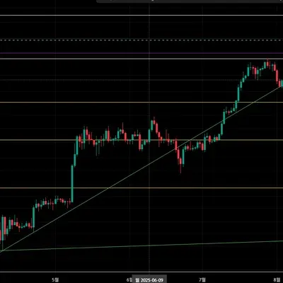 [30일 챌린지 15기 1주차]