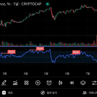[30일 챌린지 15기 1주차] 나만의 트레이딩뷰 셋업