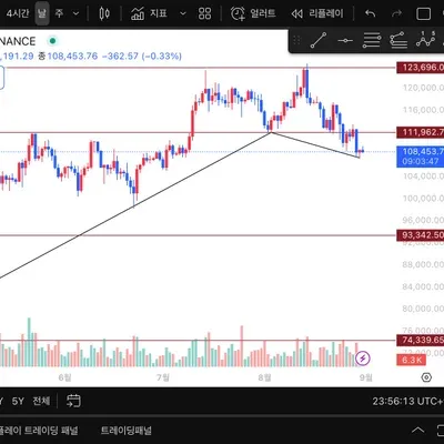 [30일 챌린지 39기 1주차]