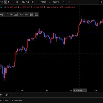 [30일 챌린지 15기 1주차] 트레이딩 뷰 셋업 완료하기_버핏형가즈아
