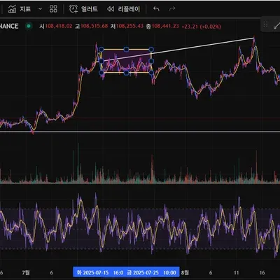 [30일 챌린지 38기 2주차]