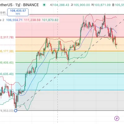 [30일 챌린지 37기 3주차] 수익인증